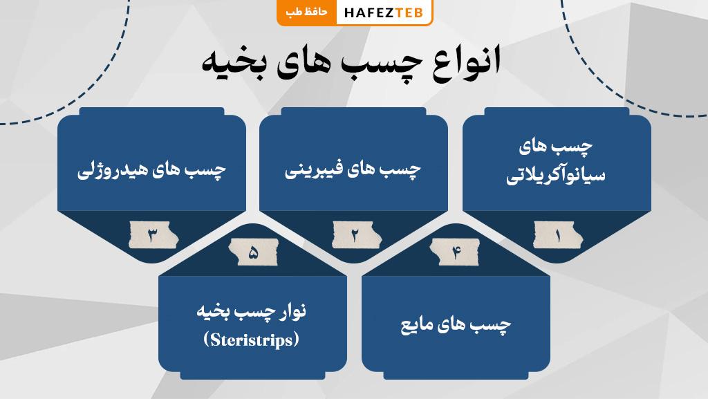 انواع چسب های بخیه