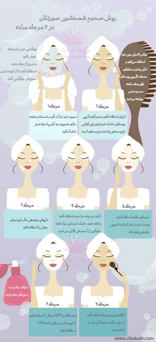 صورت , شستشو