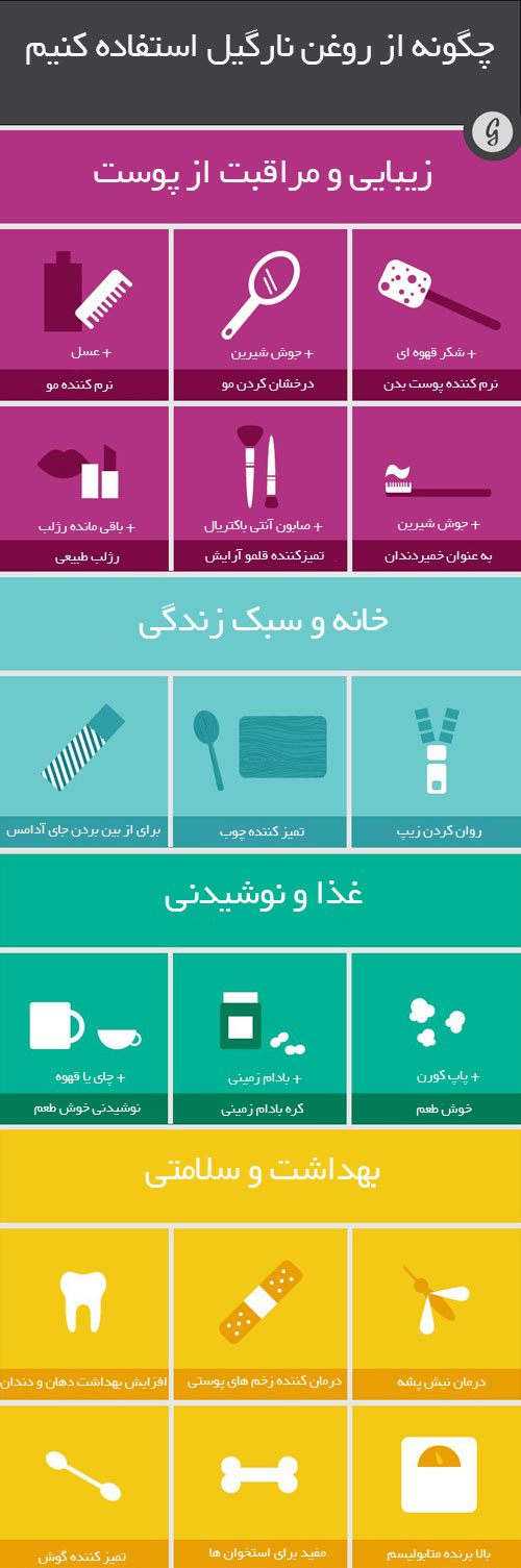 روغن نارگیل