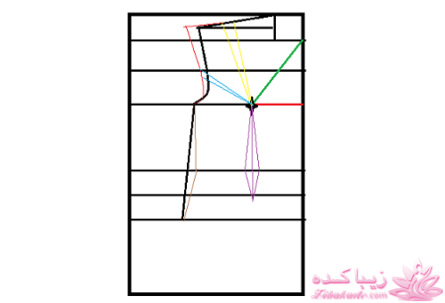 دوخت و دوزهایه خودمانی