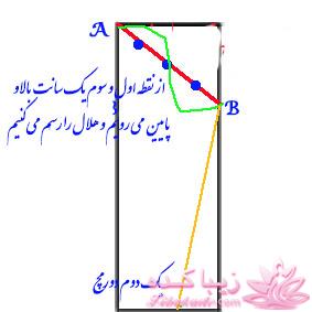 پرسش و پاسخ خیاطی
