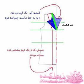 پرسش و پاسخ خیاطی