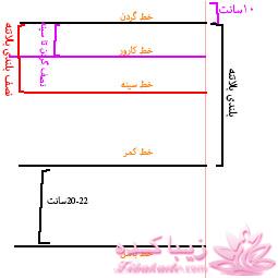 پرسش و پاسخ خیاطی