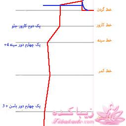 پرسش و پاسخ خیاطی