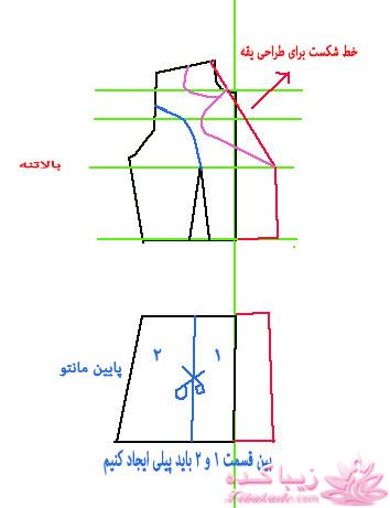 پرسش و پاسخ خیاطی
