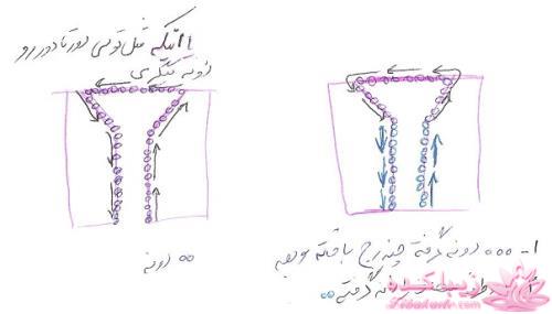 آموزش بافتنی (بادومیل)