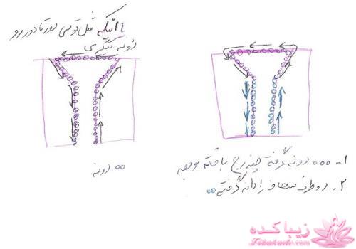 آموزش بافتنی (بادومیل)