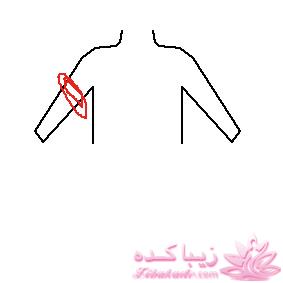 پرسش و پاسخ خیاطی