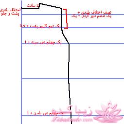 پرسش و پاسخ خیاطی