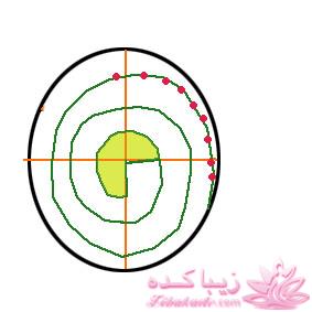 پرسش و پاسخ خیاطی