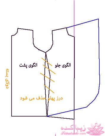 پرسش و پاسخ خیاطی