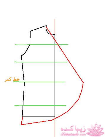 پرسش و پاسخ خیاطی
