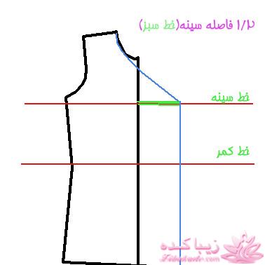 پرسش و پاسخ خیاطی