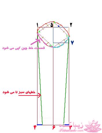 پرسش و پاسخ خیاطی