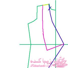 پرسش و پاسخ خیاطی