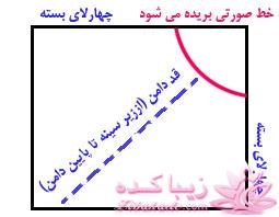 آموزش دوخت لباسهای نیوتکنیک