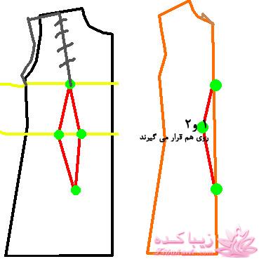 پرسش و پاسخ خیاطی