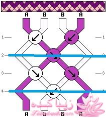 آموزش دستبند دوستی friend ship