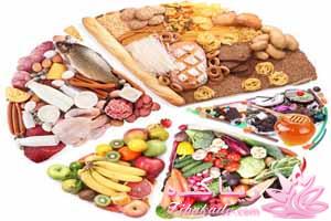 10 ماده غذایی که سریع شما را لاغر می کنند