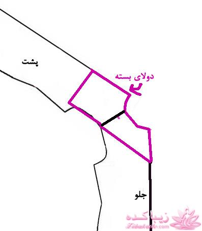 پرسش و پاسخ خیاطی