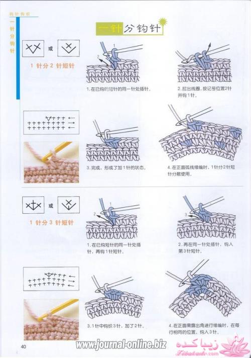 آموزش اصول اولیه ی قلاب بافی و نقشه خوانی