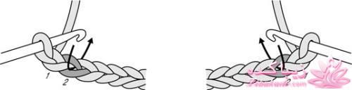 آموزش اصول اولیه ی قلاب بافی و نقشه خوانی