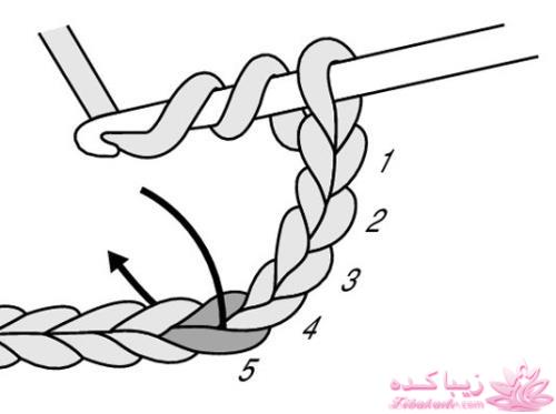 آموزش اصول اولیه ی قلاب بافی و نقشه خوانی