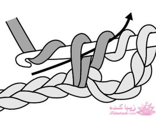 آموزش اصول اولیه ی قلاب بافی و نقشه خوانی