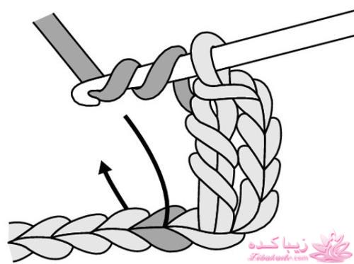 آموزش اصول اولیه ی قلاب بافی و نقشه خوانی