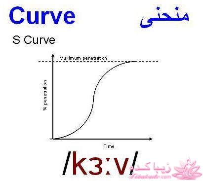 آموزش زبان انگلیسی با عکس