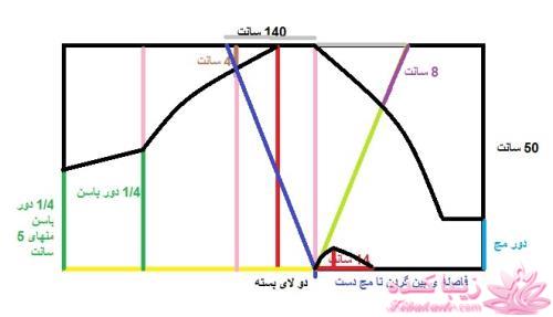 آموزش دوخت مانتو عبایی