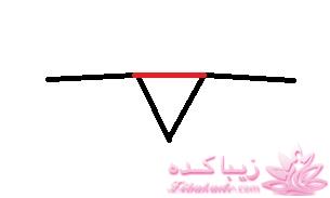 آموزش دوخت لباسهای نیوتکنیک