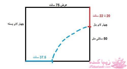 آموزش دوخت مانتو عبایی