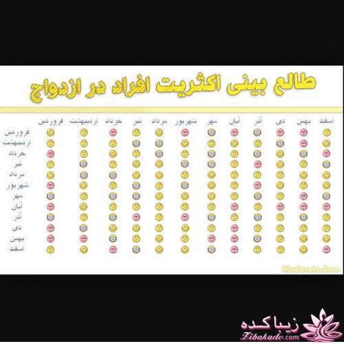 فال تاروت - فال قهوه