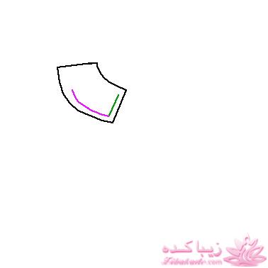 پرسش و پاسخ خیاطی