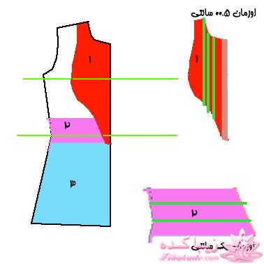 پرسش و پاسخ خیاطی