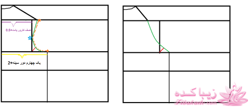 پرسش و پاسخ خیاطی