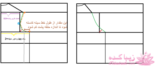 پرسش و پاسخ خیاطی