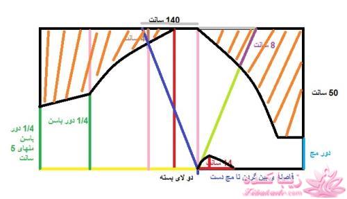 آموزش دوخت مانتو عبایی