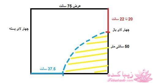 آموزش دوخت مانتو عبایی