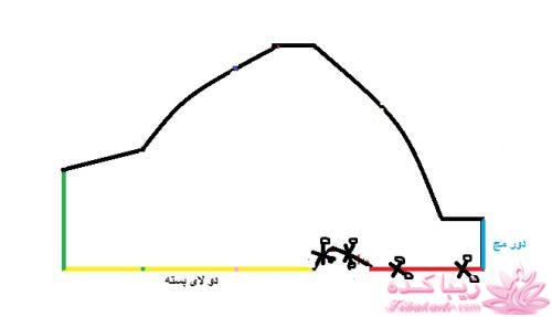 آموزش دوخت مانتو عبایی