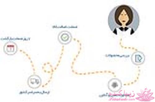 امروز آخرین روز تخفیف ویژه موس میبلین در زیباسالم،این فرصت رو از دست ندید فوق العاده س