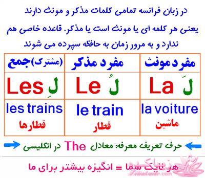 آموزش زبان فرانسه با عکس
