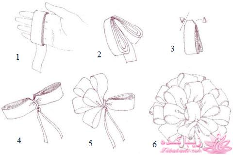 ساخت جعبه کادو