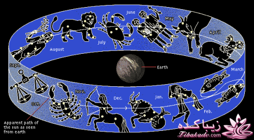 فال تاروت ایتالیایی
