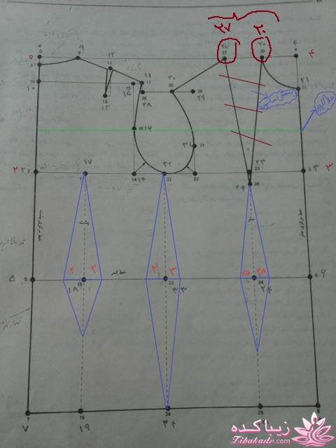 اموزش دوخت انواع مانتو