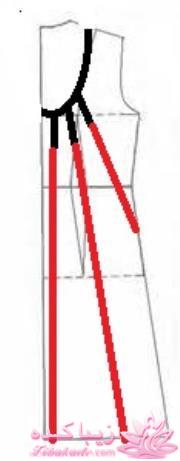 پرسش و پاسخ خیاطی