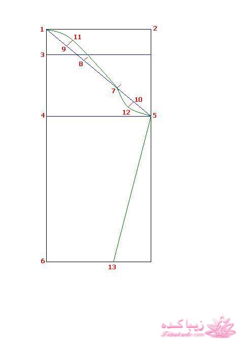 پرسش و پاسخ خیاطی