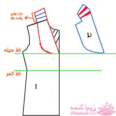 پرسش و پاسخ خیاطی