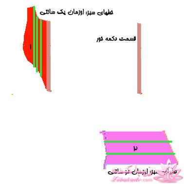 پرسش و پاسخ خیاطی